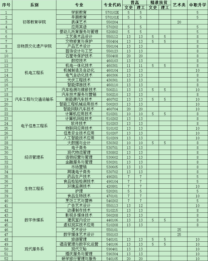 兰州职业技术学院2021年招生计划.jpg