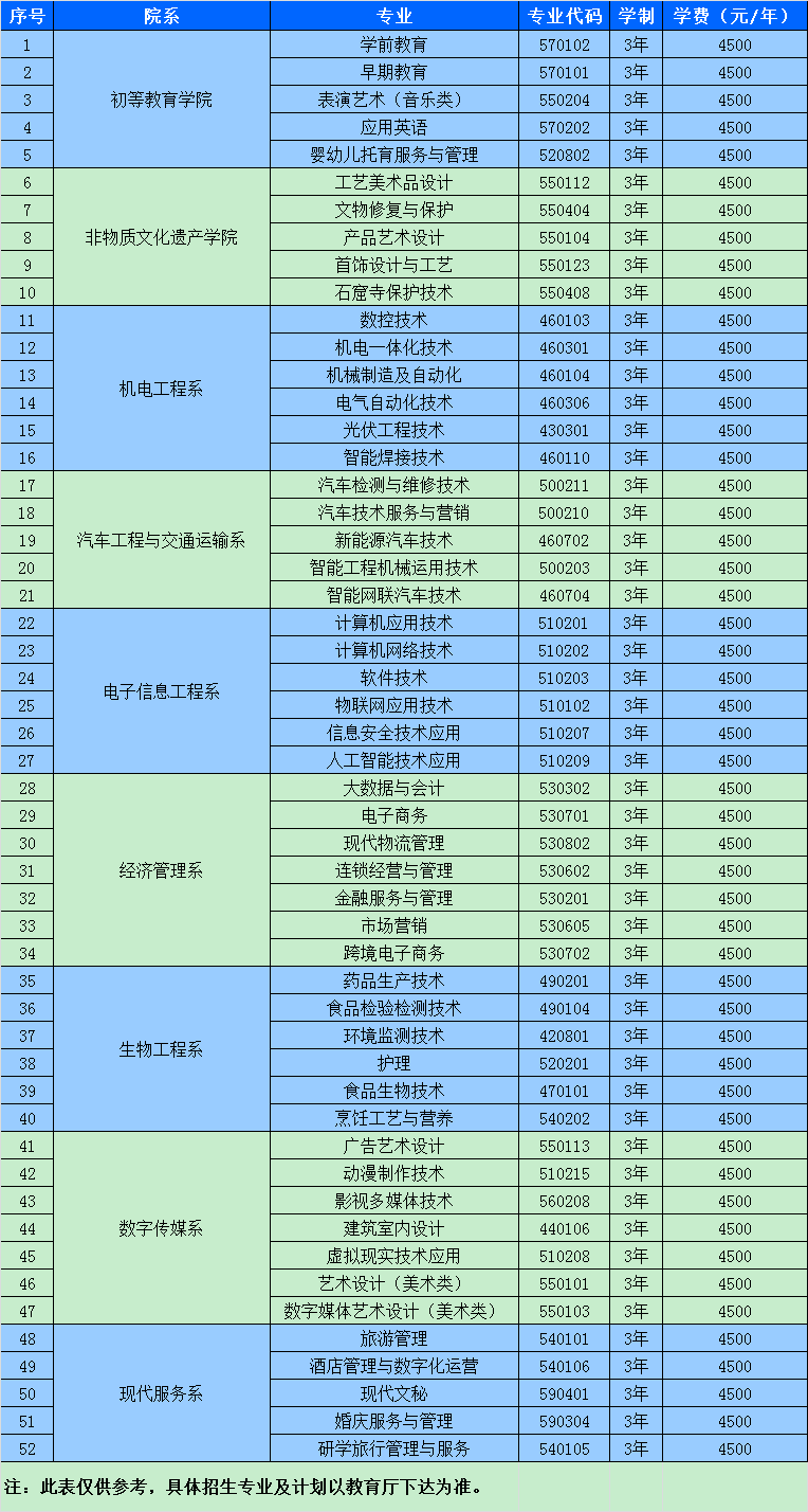 兰州职业技术学院2021年招生专业介绍.png