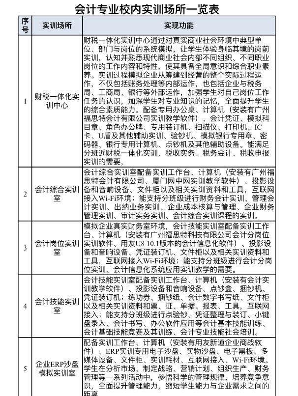 兰州职业技术学院 会计专业