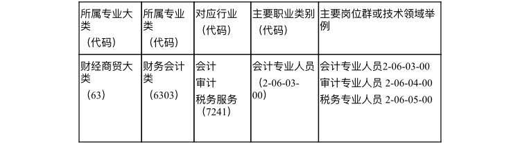 兰州职业技术学院 会计专业