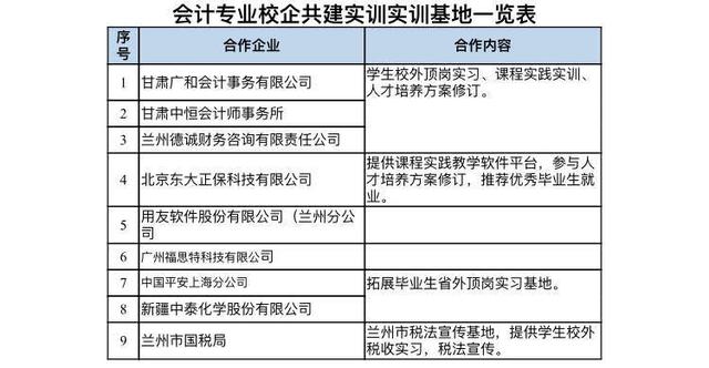 兰州职业技术学院 会计专业