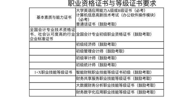 兰州职业技术学院 会计专业